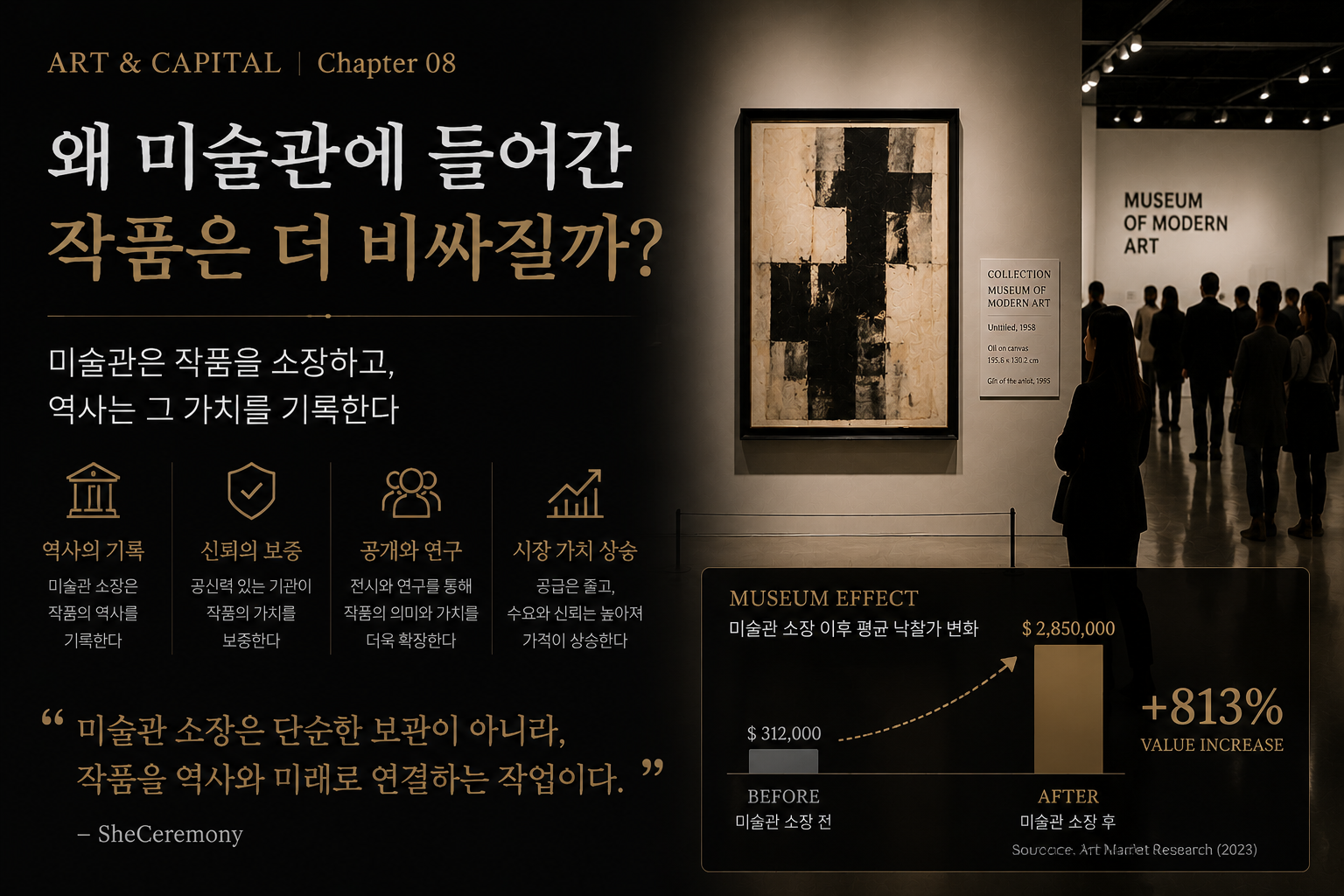museum-and-art-value